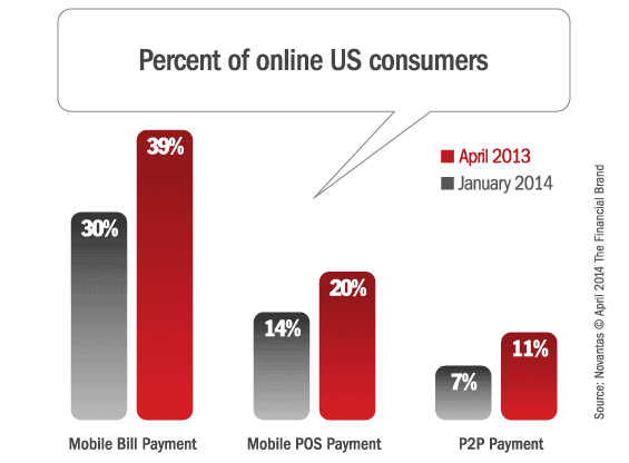 mobile_payments_among_online_consumers