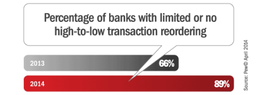 Do Big Banks Have Better Checking Account Overdraft Policies 1774