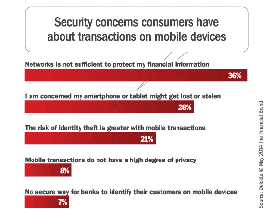 security_concerns_mobile_banking_transactions