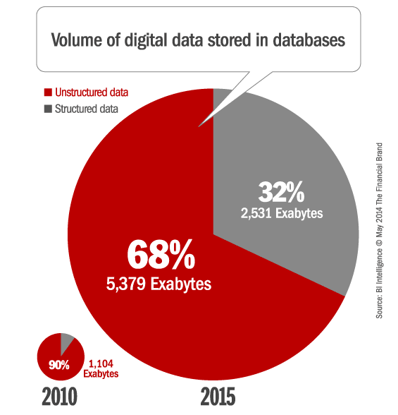 volume_of_stored_digital_data