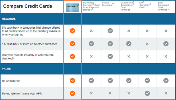 discover_credit_card_comparisons