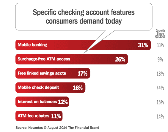 checking_account_features_consumers_want