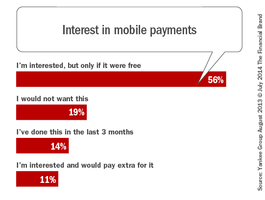 interest_in_mobile_payments_car