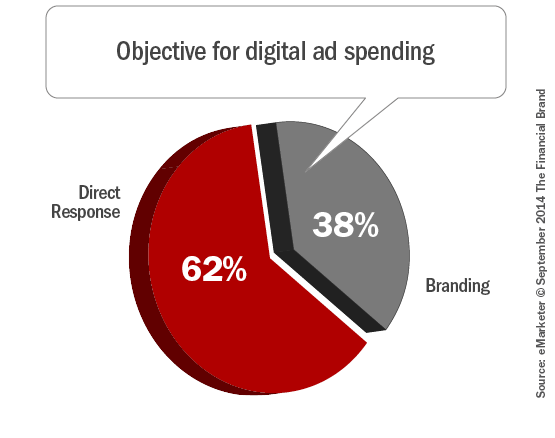 Objective_for_digital_ad_spending_9-21-2014