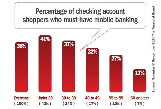 consumer_demand_for_mobile_banking
