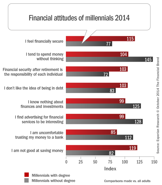 Financial_attitudes_millennials_a