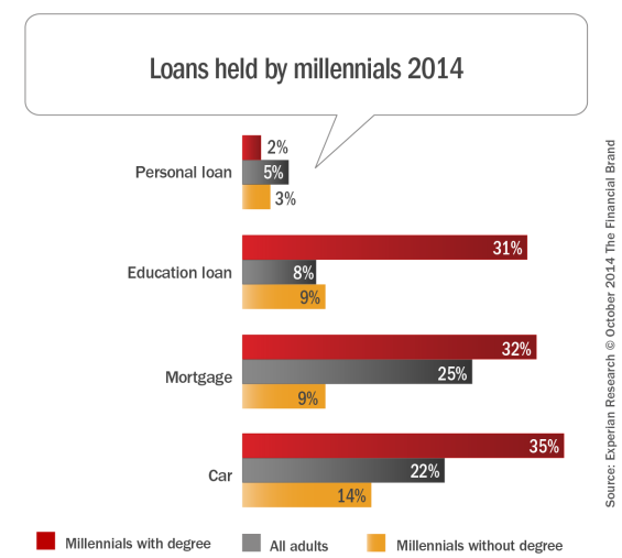 Loan_use_millennials[1]