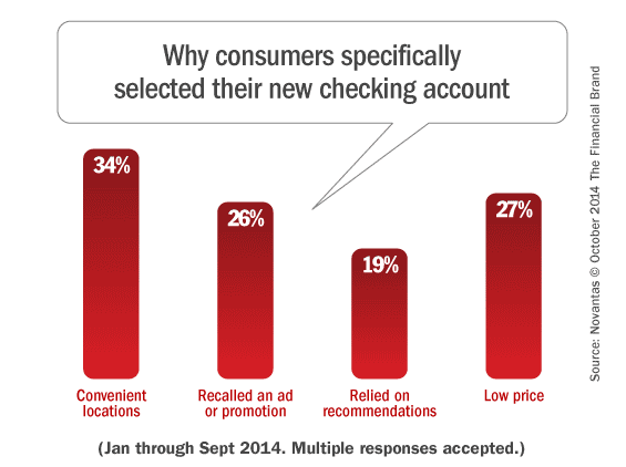 consumer_checking_account_motivations