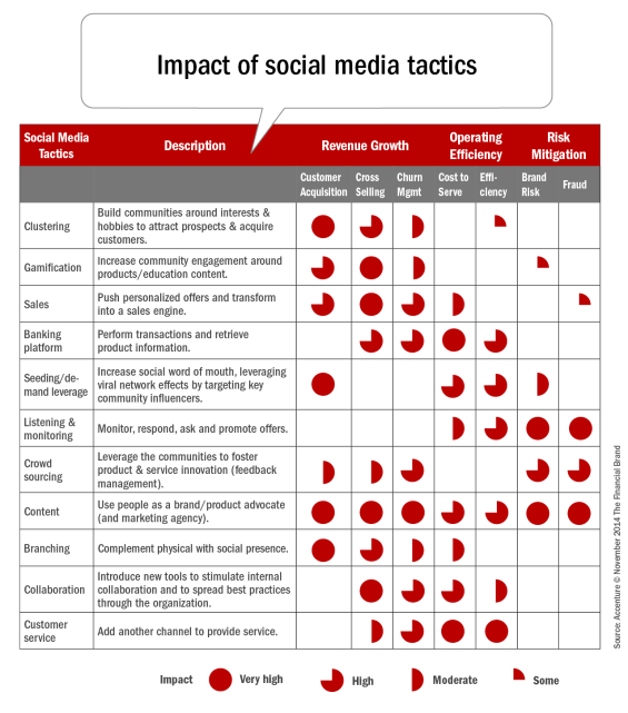 Impact_of_social_media_tactics1