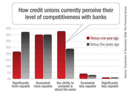 credit_unions_vs_big_banks