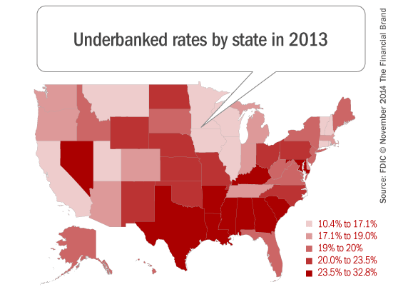 underbanked_by_state