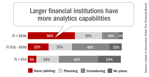 Larger_financial_institutions_have_more_analytics_capabilities