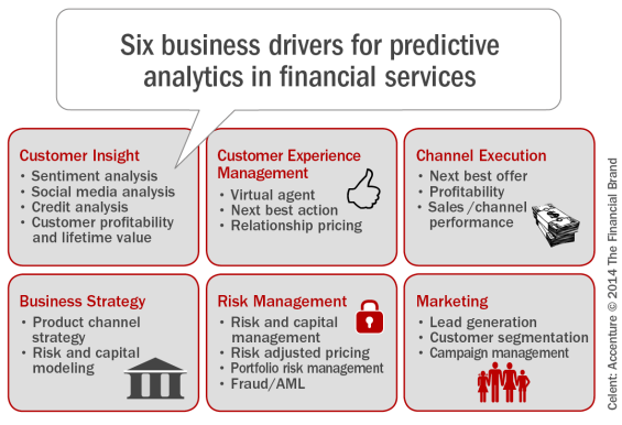 Six_business_drivers_for_predictive_analytics_in_financial_services