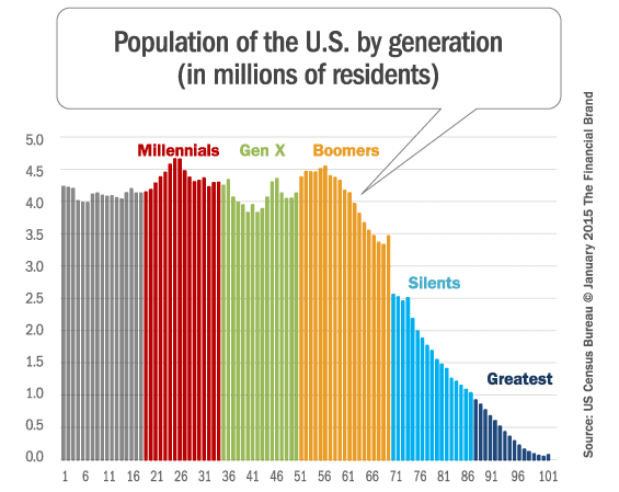 millennial_generation
