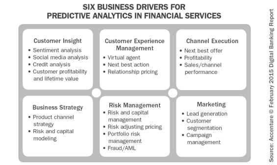 Six_business_drivers_for_predictive_analytics_in_financial_services