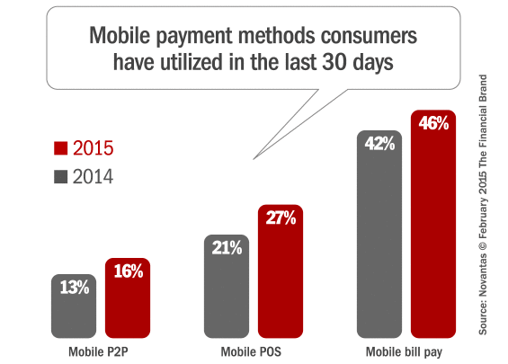 growth_of_mobile_payment_methods