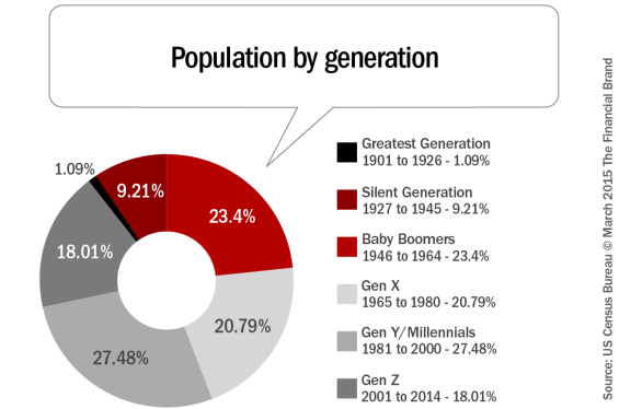 Population_by_generation