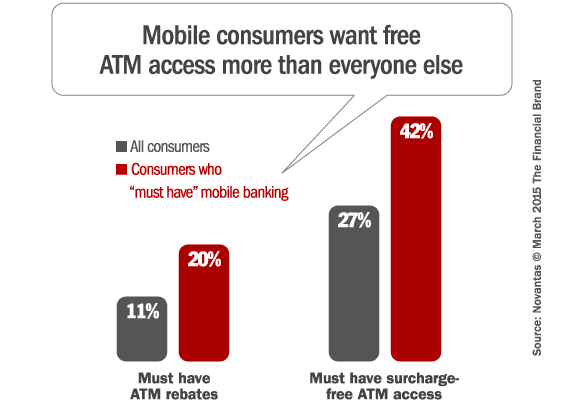 mobile_banking_atm_access_fees_rebates