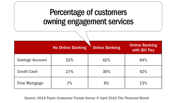 Percentage_of_customers_owning_engagement_services_a