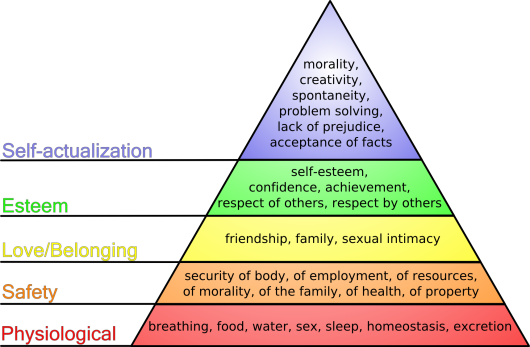 Maslow's_hierarchy_of_needs