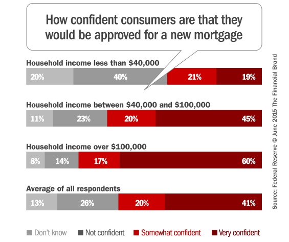 consumer_confidence_mortgage_loans