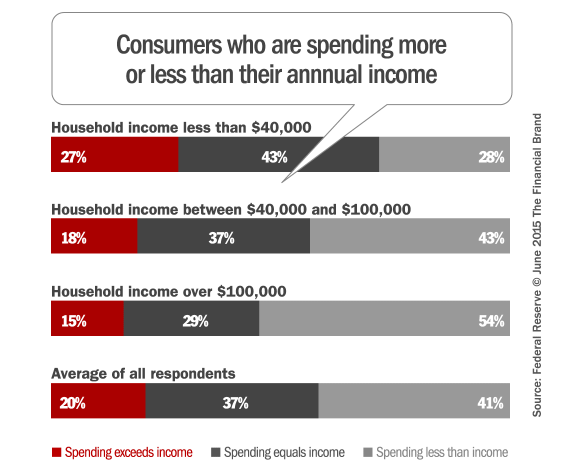 consumer_spending