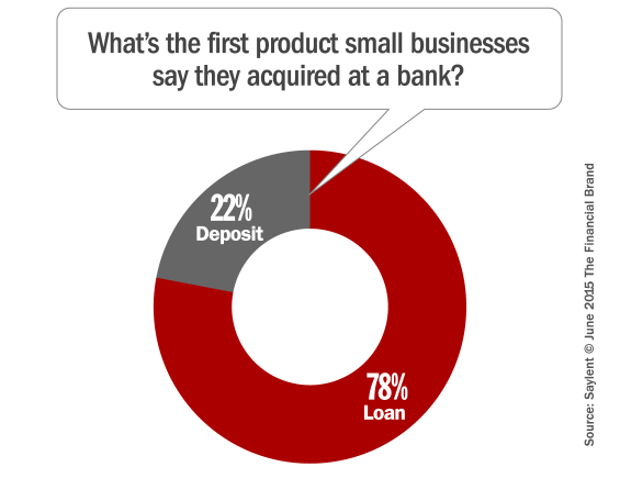 small_business_banking
