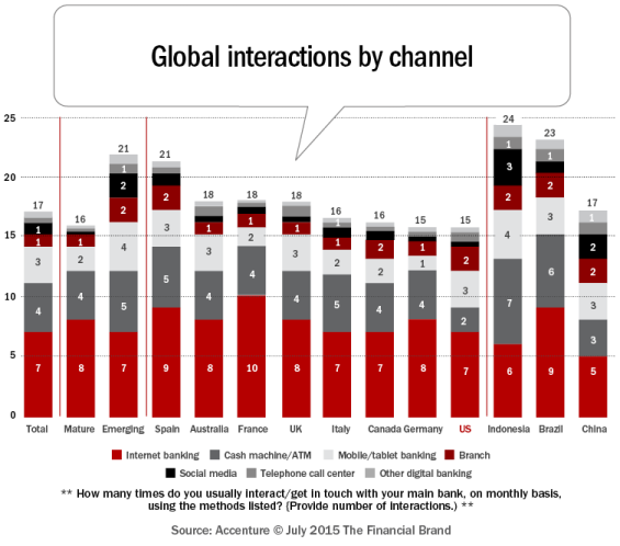 Global_interactions_by_channnel