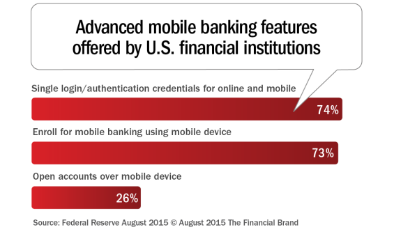 Advanced_mobile_banking_features_offered_by_us_financial_institutions