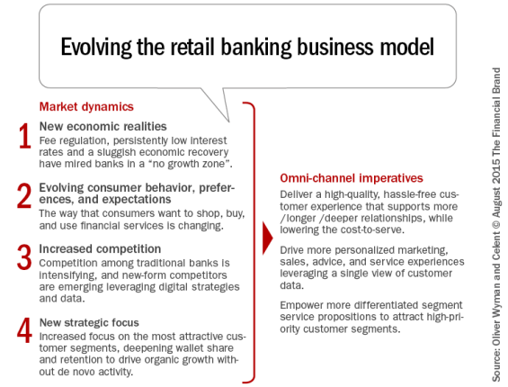 Evolving_the_retail_banking_business_model