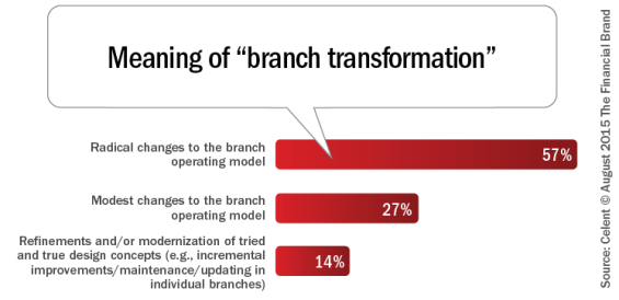 Meaning_of_branch_transformation