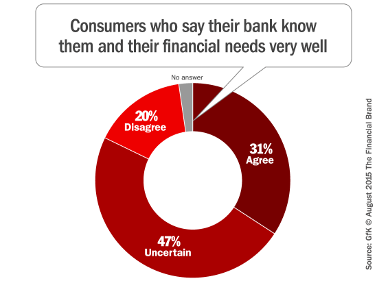 banking_consumer_personal_relationships