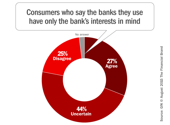 consumer_banking_satisfaction_scores