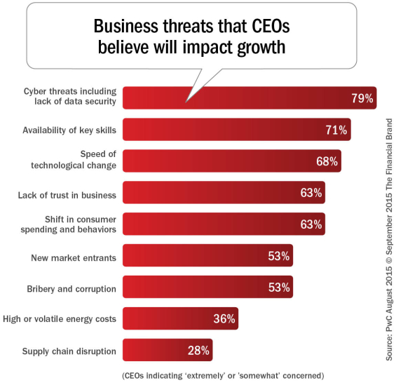 Business_threats_that_ceos_believe_REV_9-16