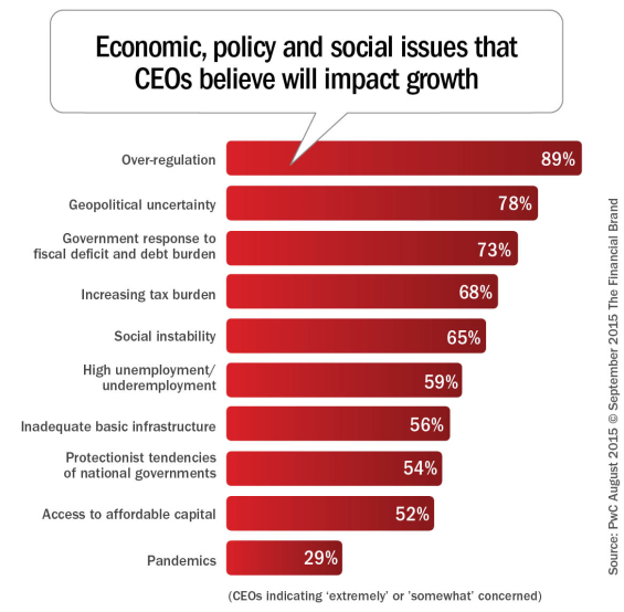 Economic_policy_and_social_issues_that_CEOs_REV_9-16