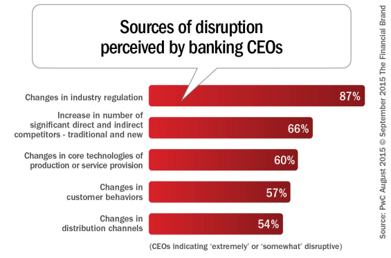 Sources_of_disruption_perceived_by_banking_CEOs_REV_9-16