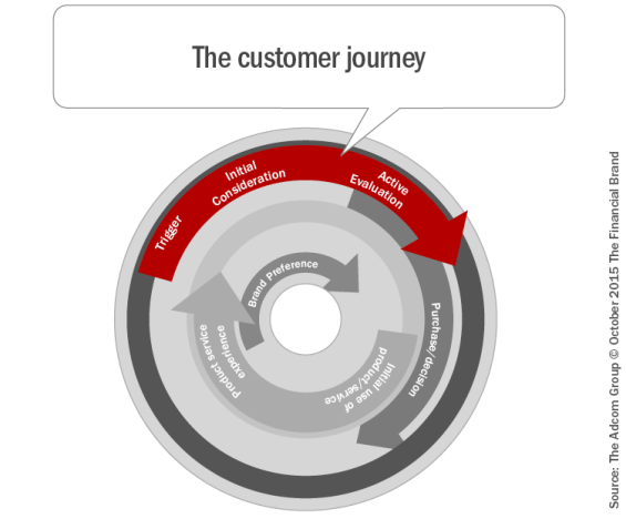 The_customer_journey1