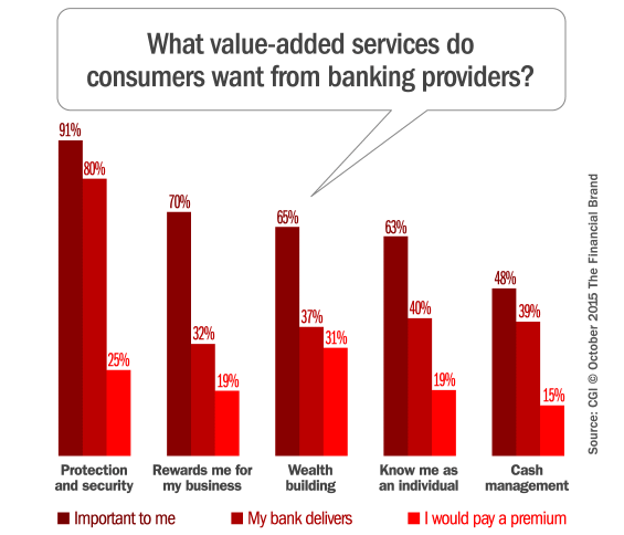 value_added_banking_services