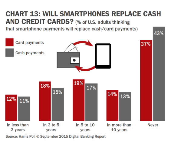 Mobile Wallet Replacing Cash