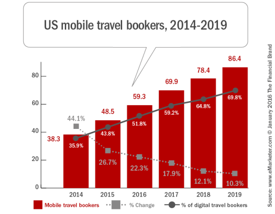 US_mobile_travel_bookers_2014-2019