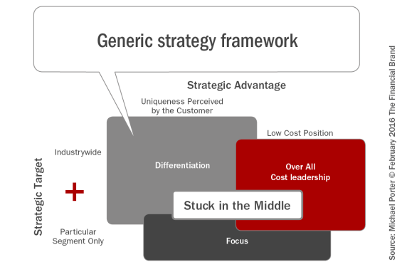 Generic_strategy_framework