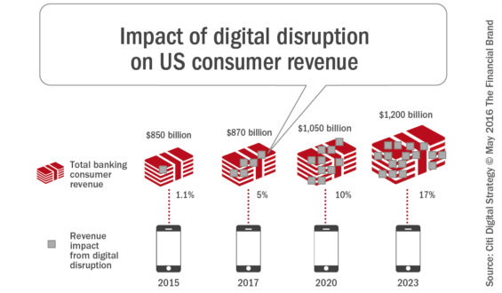 Impact_of_digital_disruption_on_us_consumer_revenue