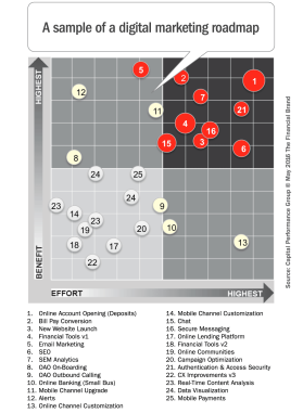 Building A C-suite Savvy Digital Marketing Plan