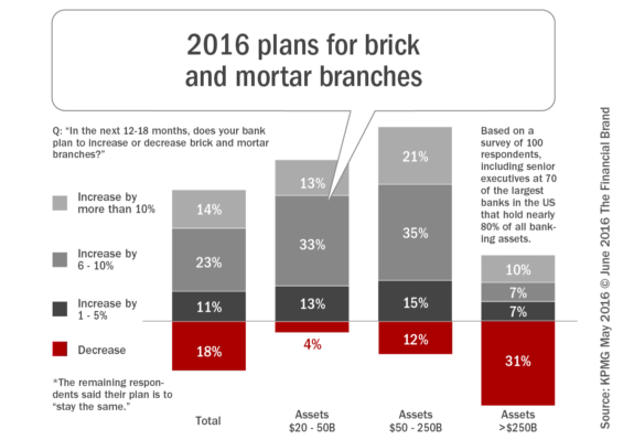 2016_plans_for_brick_and_mortar_branches
