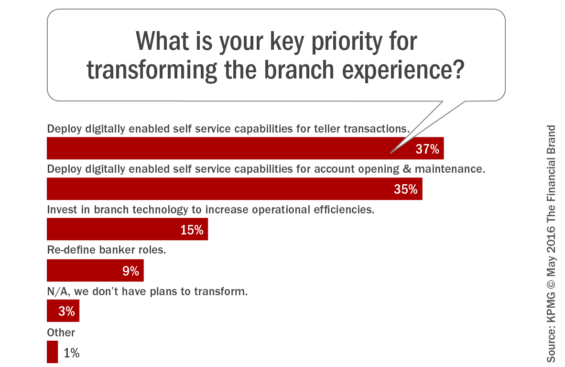 What_is_your_key_priority_for_transforming_the_branch