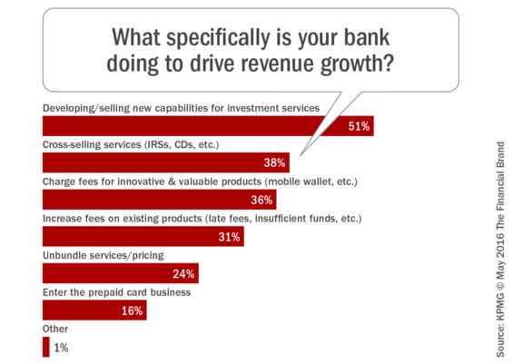 What_specifically_is_your_bank_doing_to_drive_revenue_growth