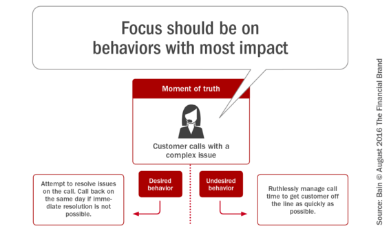 Focus_should_be_on_behaviors_with_most_impact