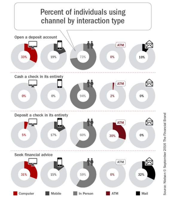 percent_of_individuals_using_channel_by_interaction_type_1