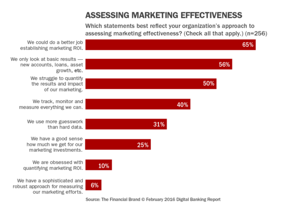 32_assessing_marketing_effeectiveness