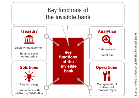 key_functions_of_the_invisible_bank